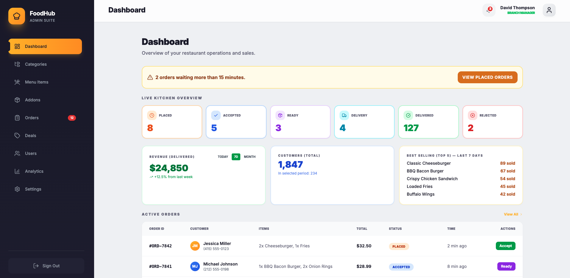 Restaurant Order Management dashboard — orders, kitchen status, and sales overview